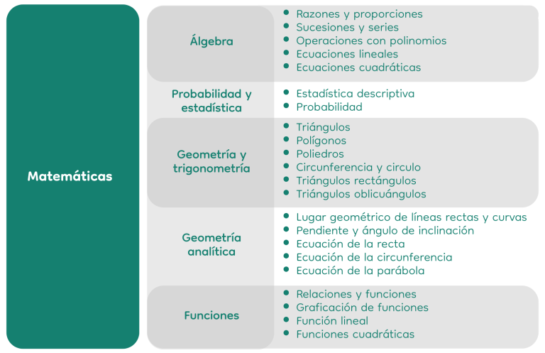 Área de Conocimiento - Matemáticas - Prepa Indecc
